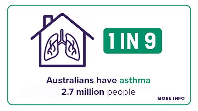 Asthma Infographic Banner