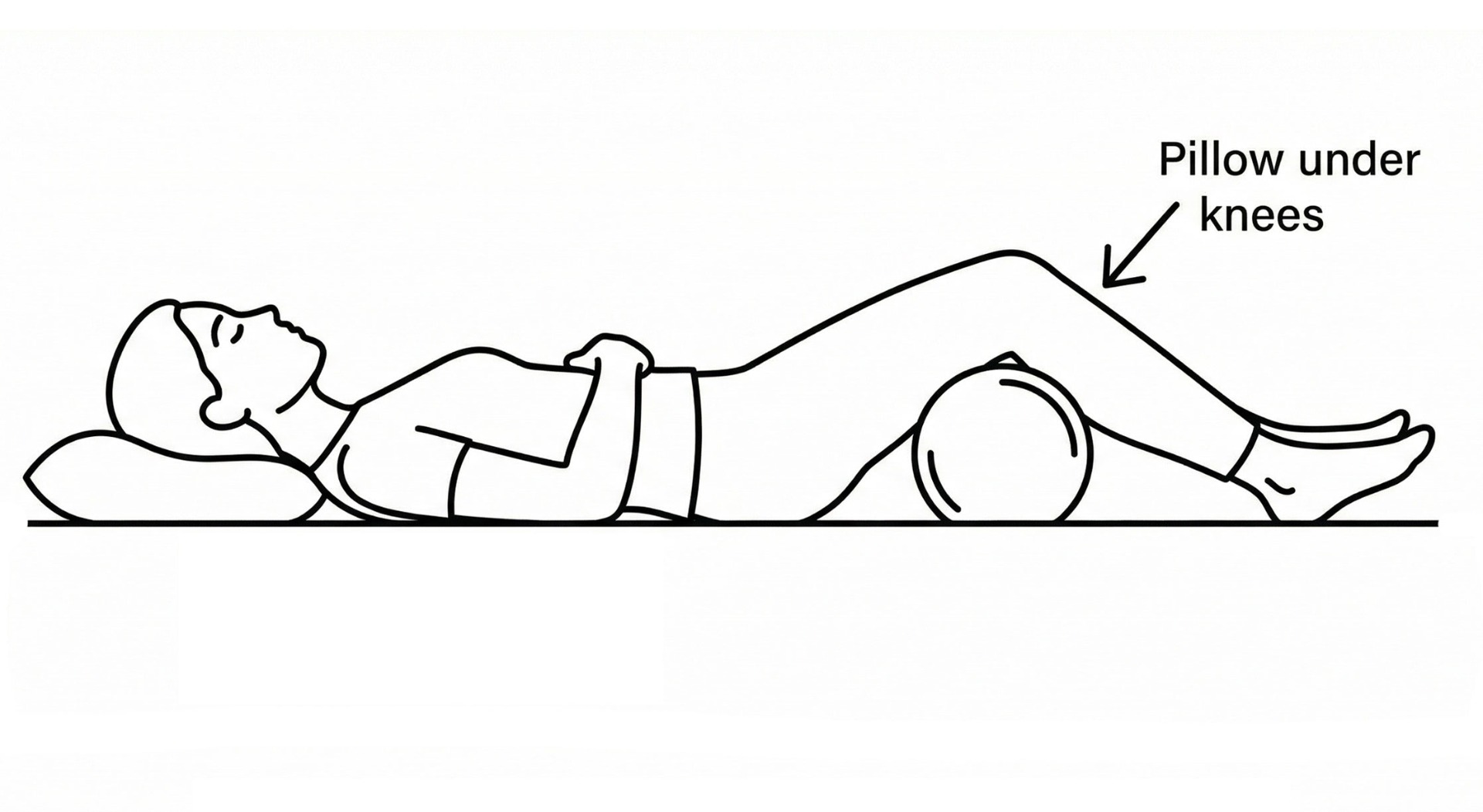 Under the Knees Position