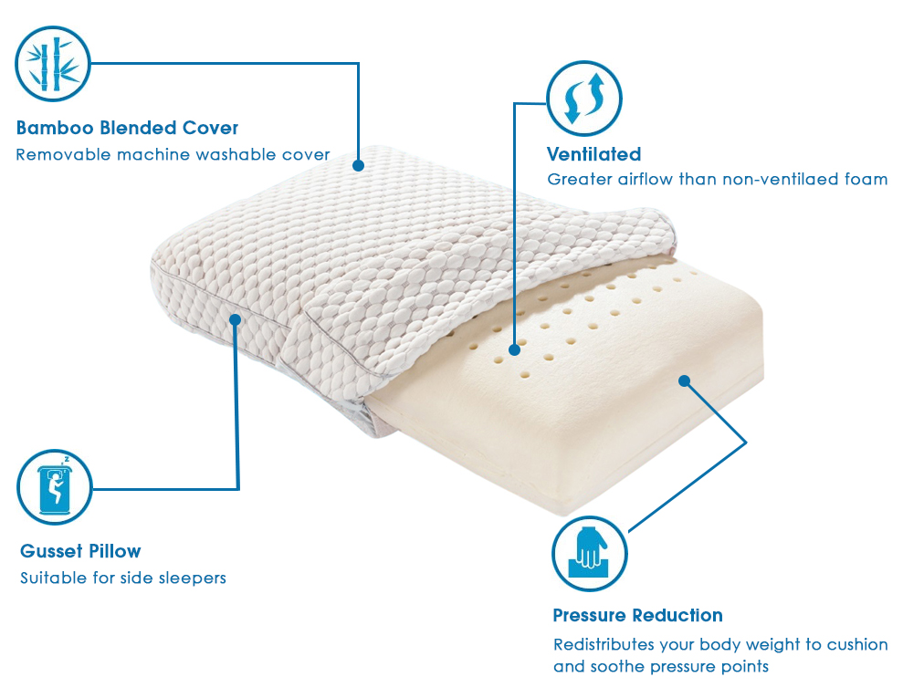 Alastairs NatureBasics Ventilated Memory Foam Pillow Alastairs NatureBasics Ventilated Memory Foam Pillow