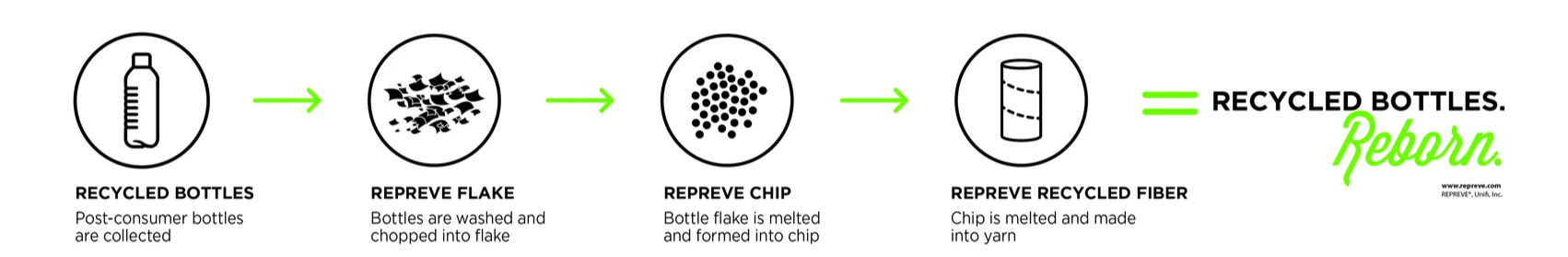 Dreamaker Repreve 450 GSM Quilt