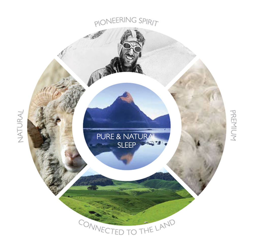 Fairydown Espresso 50 White Duck Down Blanket