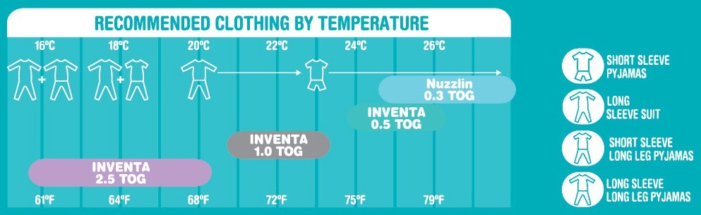 Love To Dream Swaddle Size Chart