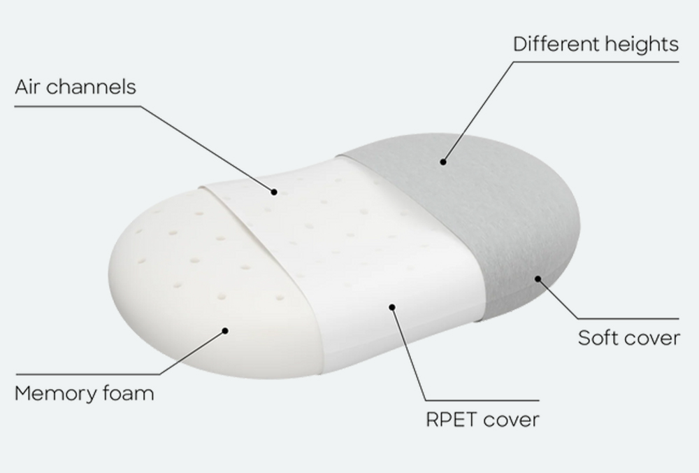 Ostrichpillow Cuscino Letto In Memory Foam, Ergonomico 3D, Rinfrescante, Con Fodera In Modal, Per Dormire Su Fianco Schiena O Stomaco